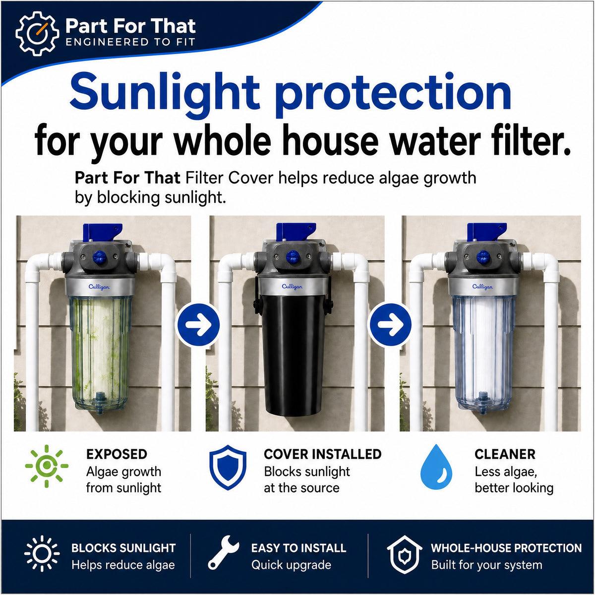 Culligan WH-HD200-C filter cover graphic showing sunlight protection and algae reduction